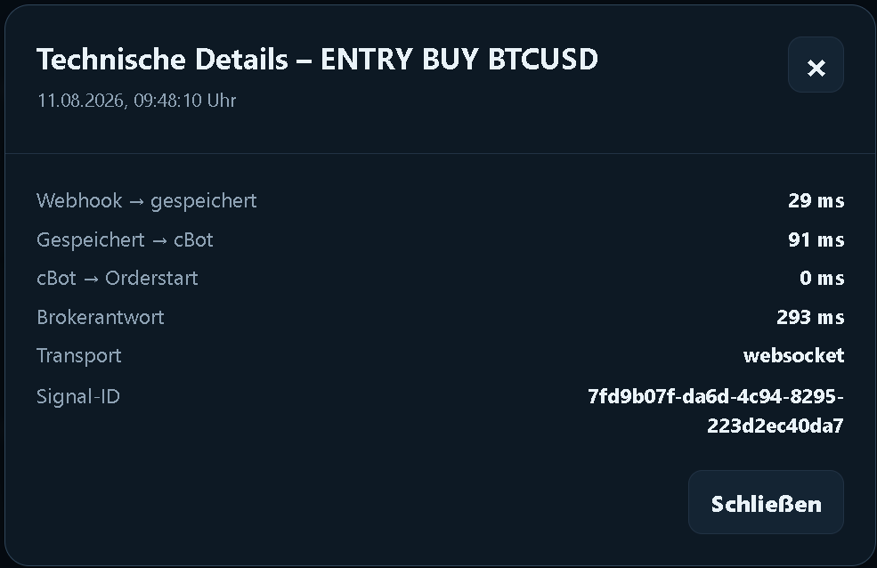 NRUNO technical details showing an example transmission measurement for a BTCUSD entry